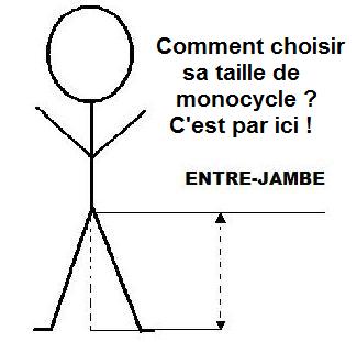 Taille du monocycle
