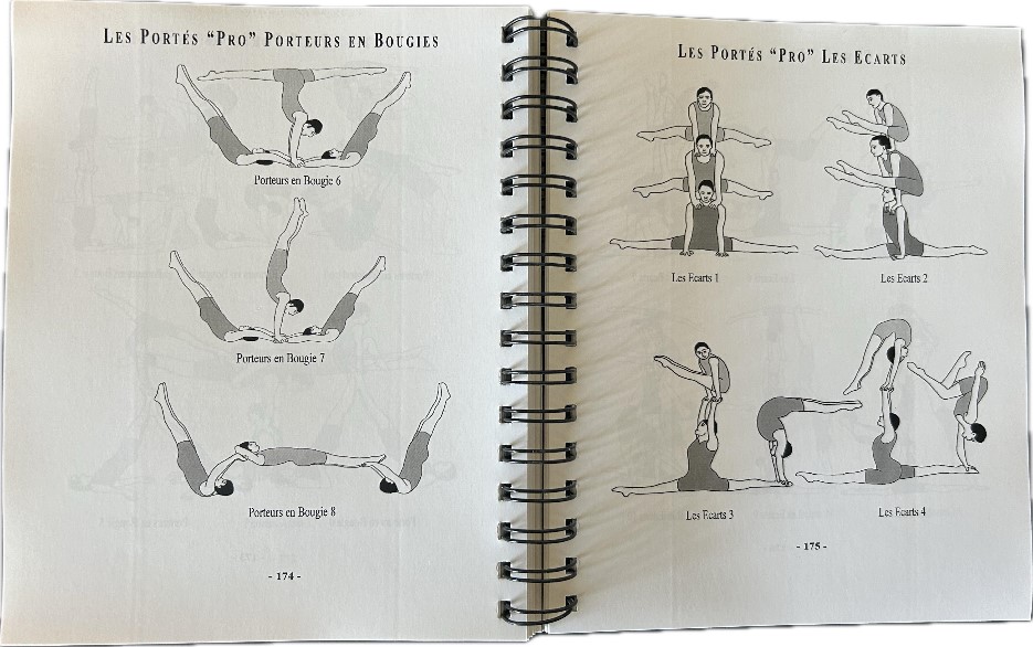 Illustrated glossary of trios with/without acrobatic lifts